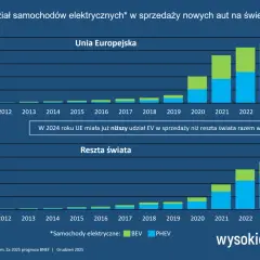 CNG w 2026: Czy warto? Kiedy inwestycja ma sens w Polsce?